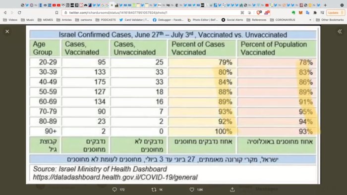 Skärmdump av datatabell som jämför COVID-fall mellan vaccinerade och ovaccinerade per åldersgrupp.