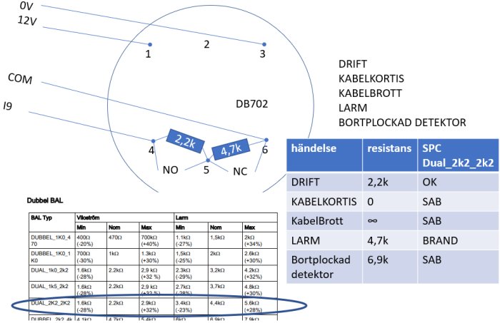 Schematisk diagram och tabell för inkoppling av en branddetektor med motstånd och beskrivning av larmtyper.