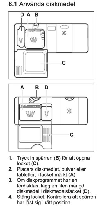 Svartvit bruksanvisningsbild av diskmedelsfack i en diskmaskin, betecknat med bokstäver A, B, D och C.