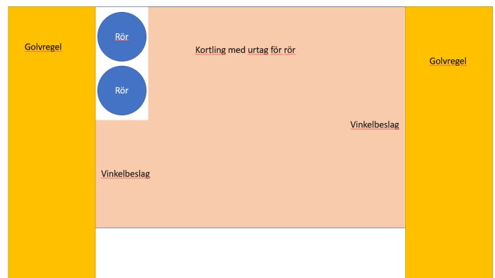 Skiss av badrumsgolv med markerade golvreglar, kortlingar för rör och vinkelbeslag.