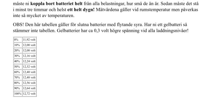 Tabell som visar spänningsnivåer för batteriladdning från 0% till 100% i volt.