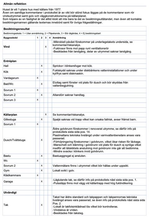 Besiktningsprotokoll med checklista och kommentarer för olika delar av ett hus från 1977, inklusive anmärkningar om tak och källarutrymmen.