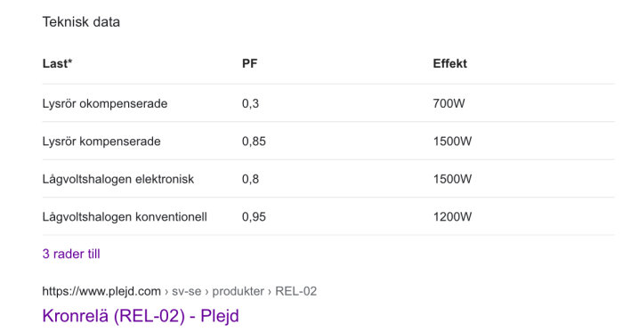 Teknisk specifikationstabell för olika typer av laster och deras effektfaktor samt maximal effekt.
