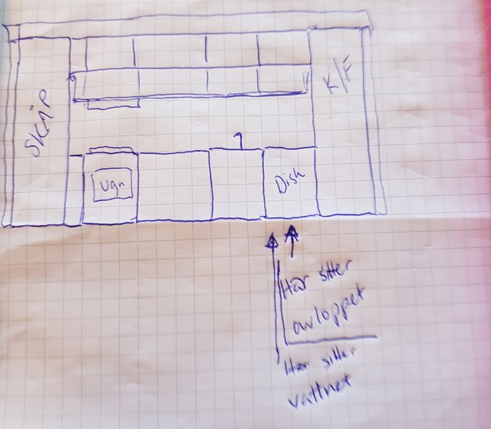 Handritad skiss av kökslayout med markerade positioner för disk, ugn och skåp samt pil för flyttning.