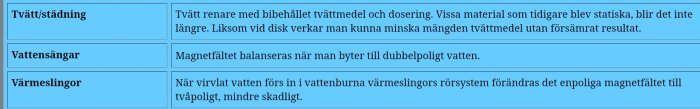 Tabell med tre kategorier - Tvätt/städning, Vattensängar, och Värmeslingor, var och en med förklaringstexter.