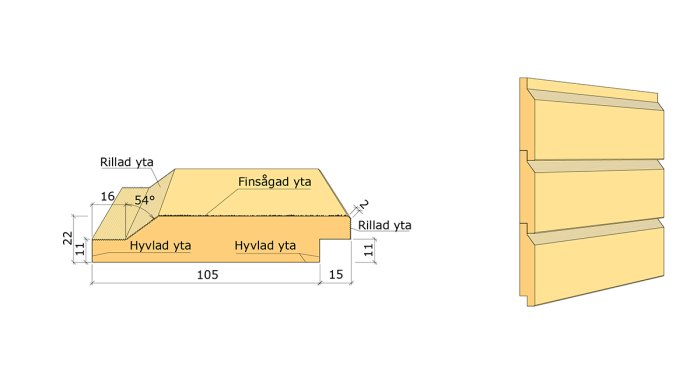 Diagram och illustration som visar specifikationer och utseende på profilerat träbräde.