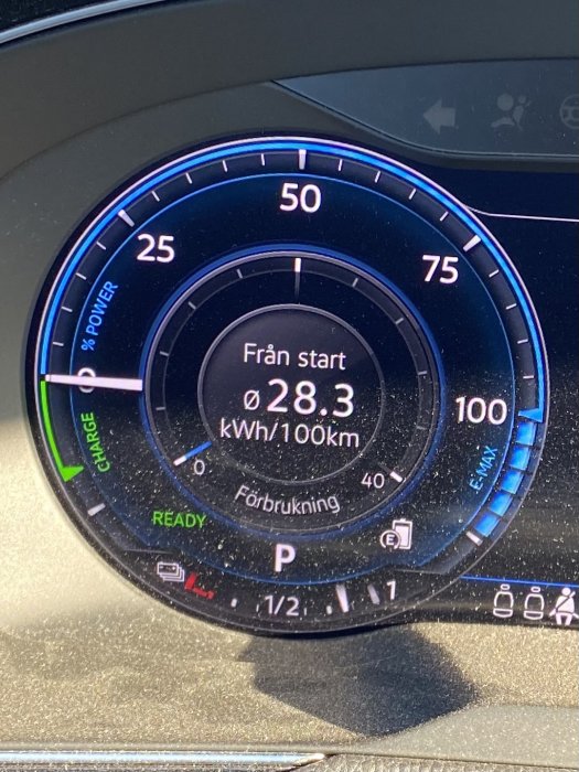 Bilens instrumentpanel visar laddningsstatus och energiförbrukning på 28.3 kWh/100km efter körning.