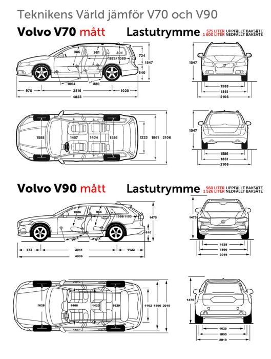 Jämförelse av Volvo V70 och V90 mått och bagageutrymmen med specifikationer och dimensioner.