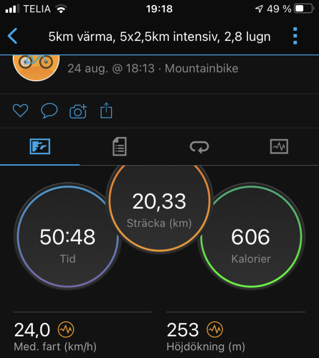 Skärmbild av en aktivitetsapp som visar cykeldistans 20,33 km, tid 50:48, förbrukade kalorier 606 och medelfart 24,0 km/h.