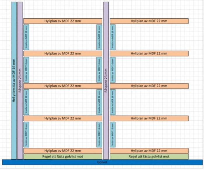 Ritning av en hyllkonstruktion med MDF-hyllor och råspont i en detaljerad skiss.