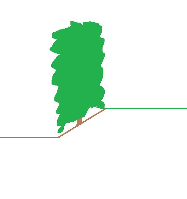 Alternativ bildtext: "Schematisk illustration av en trädgård med nivåskillnad och häckplantering på slänten vid en trafikerad väg.