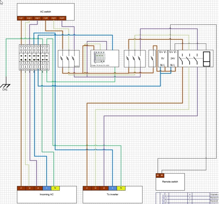 Schematisk elritning för installation av solelsanläggning med AC-brytare, säkringar och överspänningsskydd.