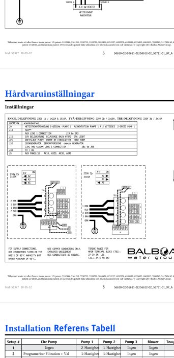 Elektrisk kopplingsschema för spabad med instruktioner och referenstabell.