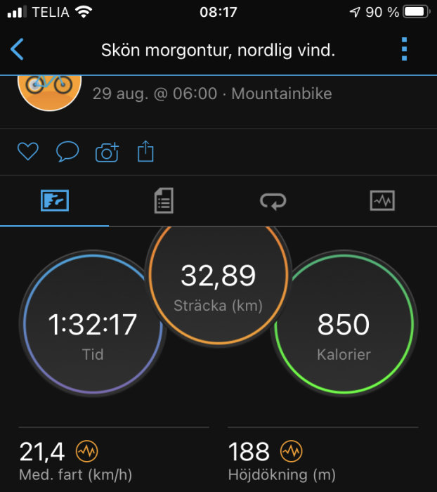 Skärmavbild från aktivitetsapp som visar cykeltur med sträcka 32,89 km, tid 1:32:17, förbrända kalorier 850, medelfart 21,4 km/h, höjdstigning 188 m.