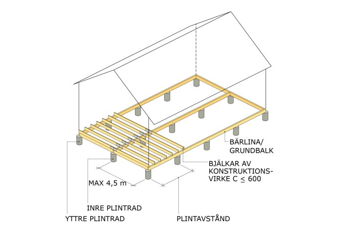 Isometrisk ritning av en stuga på plintgrund som visar bärlinor, golvåsar, och plintar.