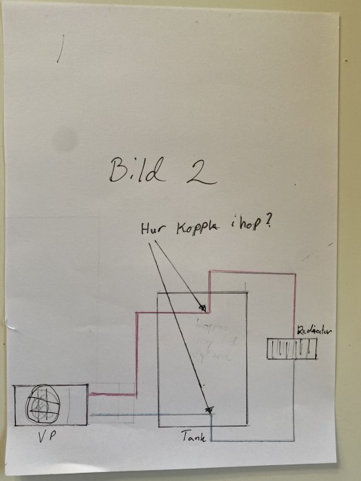 Handritat rörschema för ett värmesystem med frågan "Hur Koppla ihop?" skrivet. Visar värmepump, tank och radiator.