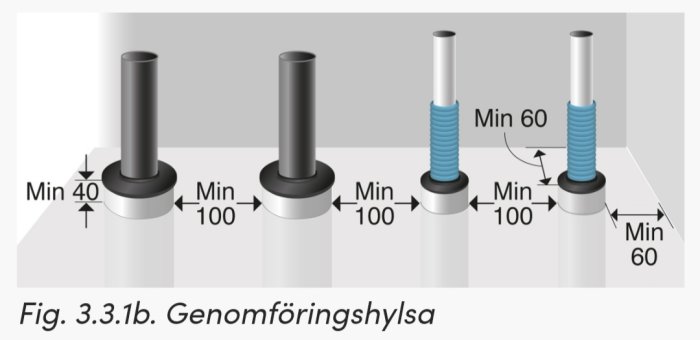 Illustration av genomföringshylsor med angivna minimimått för installation.