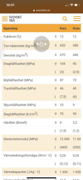 Skärmdump som visar en jämförelse av träegenskaper mellan furu och gran från svensktra.se.