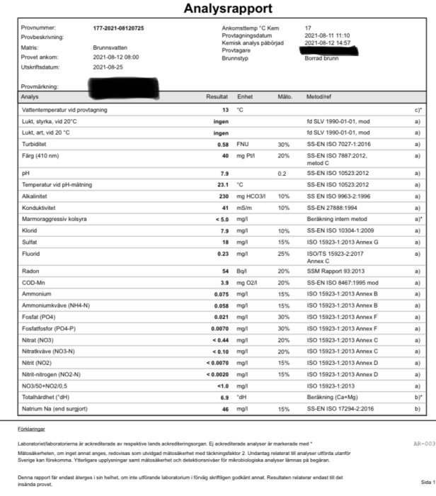 Analyserapport av vattenprov från borrbrunn med resultat och enheter för olika vattenkvalitetsparametrar.