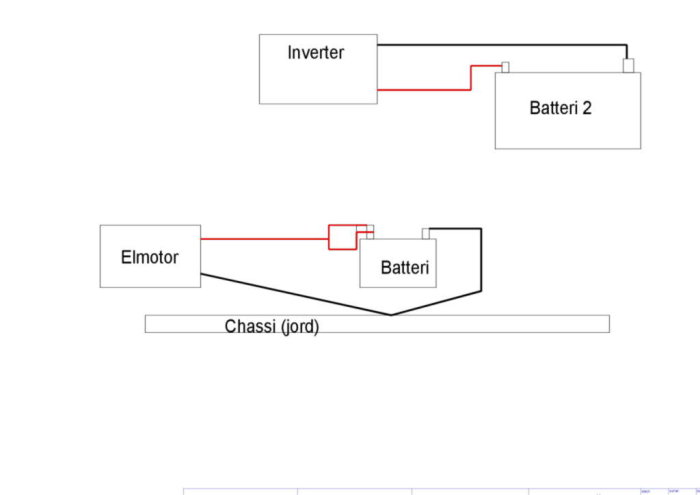 Elektriskt kopplingsschema som visar anslutning mellan elmotor, batteri, inverter och chassi (jord) för ett fordon.