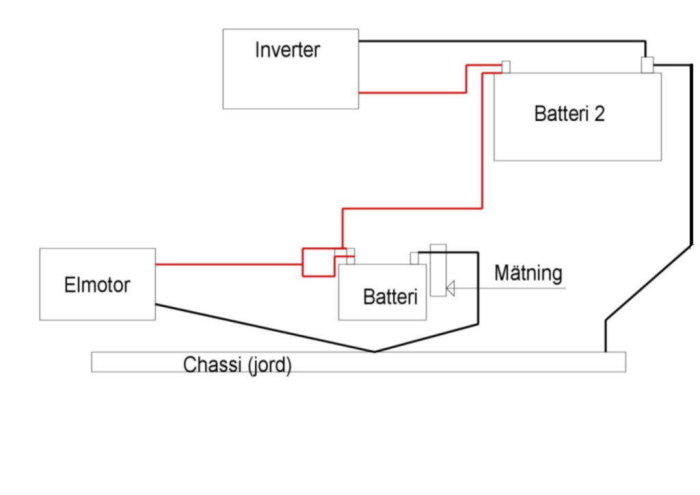 Elektrisk kopplingsschema för bil med två batterier, elmotor, inverter och strömmätning kopplat till chassi.