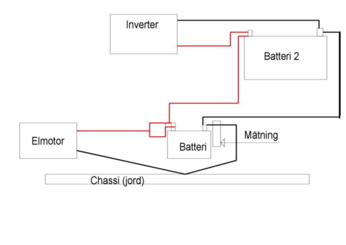 Schema som visar elektrisk anslutning mellan elmotor, inverter, två batterier och mätning i ett fordon.