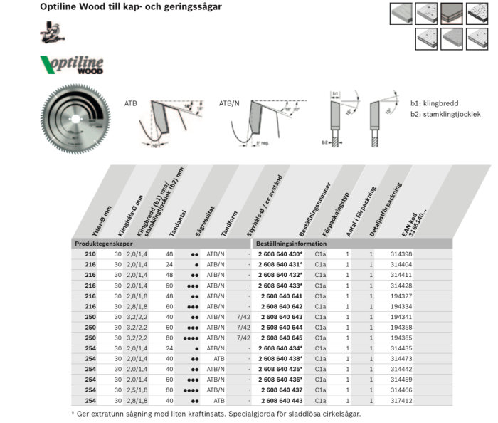 Dokument över Bosch kap- och geringssågsklingor med ATB och ATB/N klingtyper, specifikationstabell och diagram.