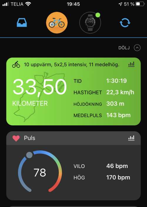 Skärmbild av träningsapp visar cykeldistans, tid, hastighet, höjdökning och pulsdata.