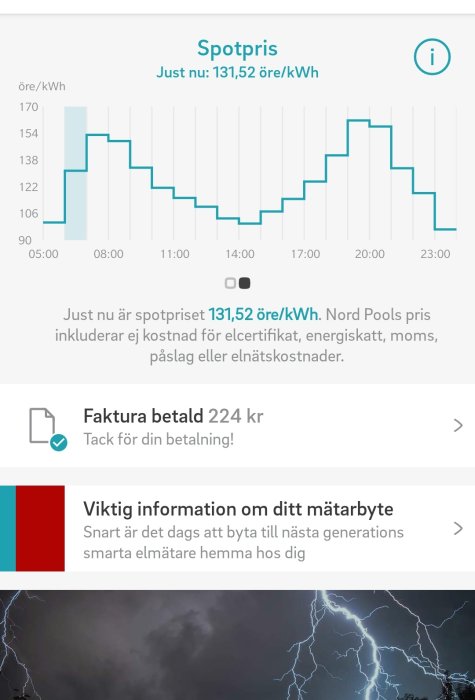 Graf över dagens elspotpris med högsta och lägsta värden, meddelande om betald elräkning och information om mätarbyte.