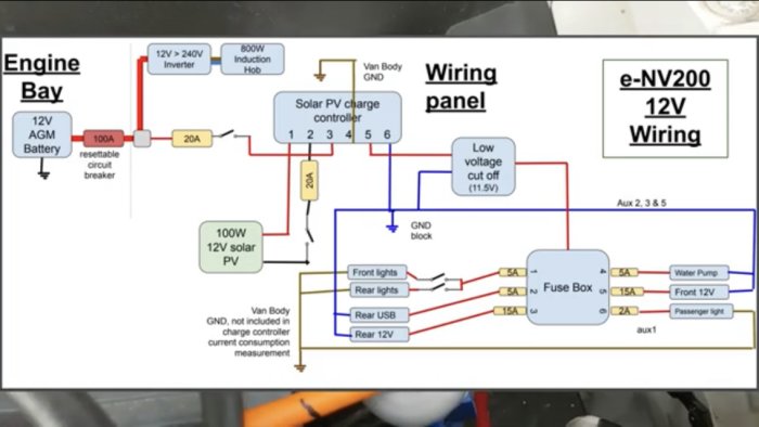 Elkopplingsschema för e-NV200 campervan med solpanel, inverter och säkringsbox.