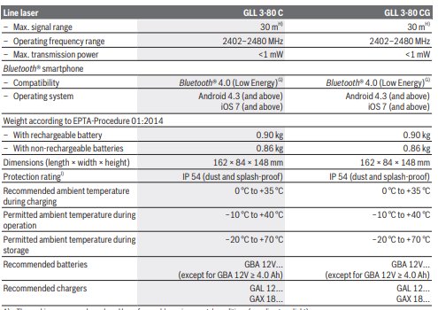 Jämförelse av specifikationerna för två laseravståndsmätare, GLL 3-80 C och GLL 3-80 CG, med fokus på batterikompatibilitet.