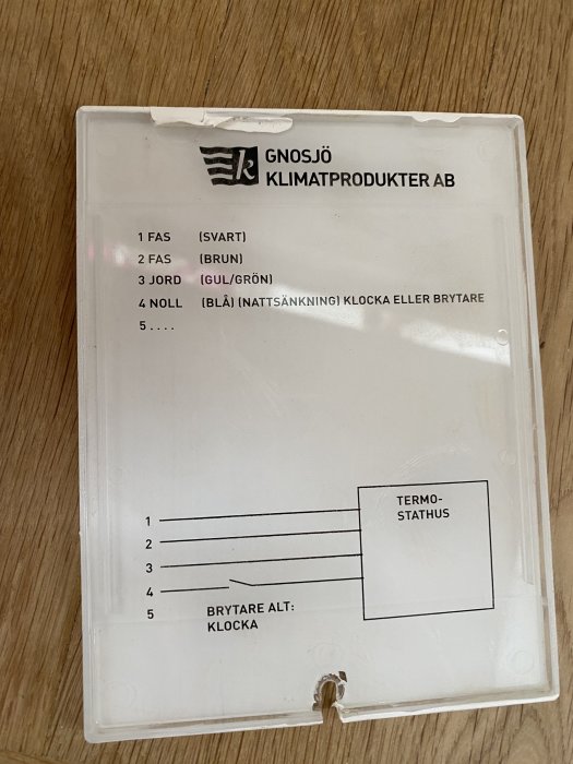 Gammal kopplingsdosa för elradiatorer med anvisningar för fas, jord och noll, märkt Gnossjö Klimatprodukter AB.