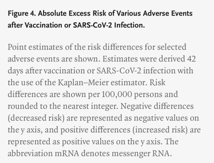 Graf som visar absolut riskökning för olika biverkningar efter vaccination eller SARS-CoV-2-infektion.