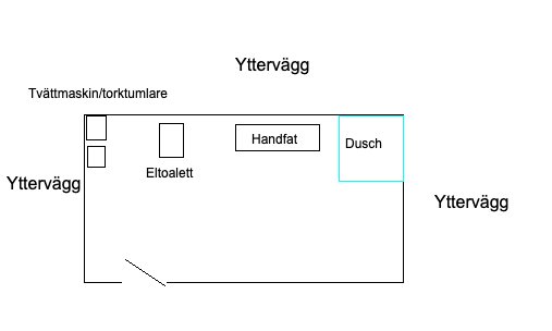 Planritning av ett badrum med markerade installationer som dusch, handfat och toalett.