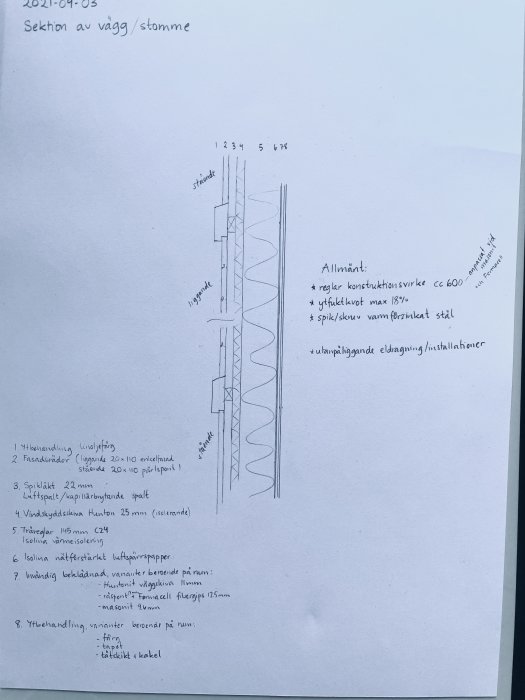 Handritad sektion av en tunn, giftfri yttervägg med textannoteringar för material och mått.