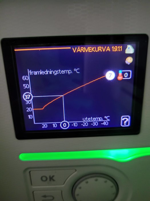 Värmekurva på display för uppvärmningssystem med temperaturinställningar och -grader.
