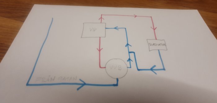 Handritad skiss av en VVS-installation med rör, värmepump, radiatorkrets och text.