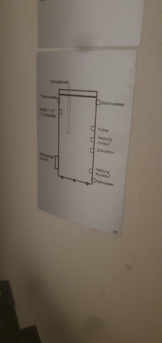 Schematisk bild av en varmvattenberedare med märkta komponenter och anslutningar.