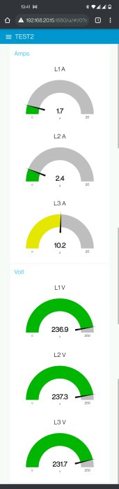 Screenshot från Node-Red UI som visar mätvärden för ström och spänning i olika ampere och volt-gauges.