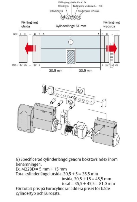 Illustration av europrofil låscylinder, visar mätningar och komponenter för korrekt val av cylinderlängd.