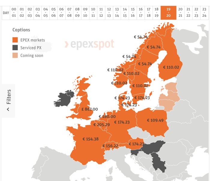 Karta över Europa som visar varierande elpriser med högst pris markerat i Storbritannien.