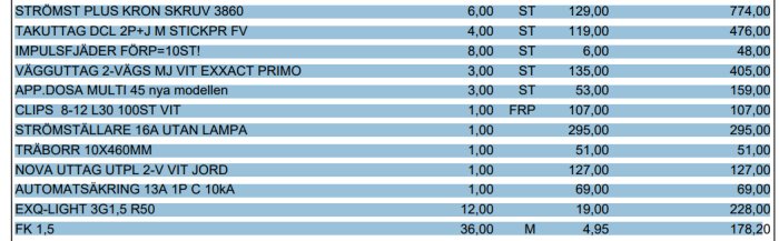 Fakturalista med olika elinstallationsprodukter och priser, inklusive LED-spottar och träborr.