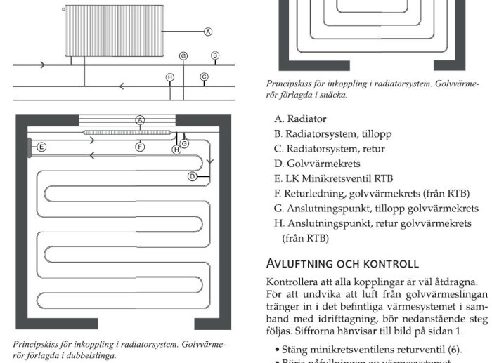 Kopplingsschema för radiator och golvvärme med beskrivande text och etiketter för komponenter som radiator, rör och minikretsventil.