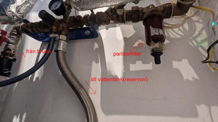 Vatteninstallation med partikelfilter och rörledningar märkta 'från brunn' och 'till vattentank(reservoir)'.