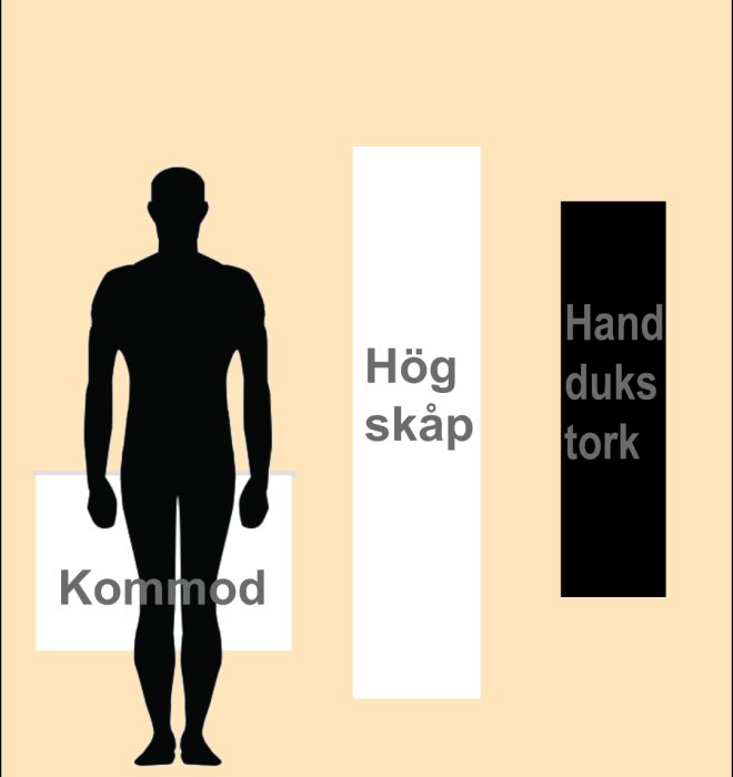 Layoutskiss av badrum med en silhuett av en person, kommod, högskåp och handdukstork placerade på en vägg.