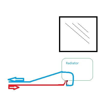 Enkel ritning som visar pexrör som dragits horisontellt med en böj uppåt anslutna till en radiator.