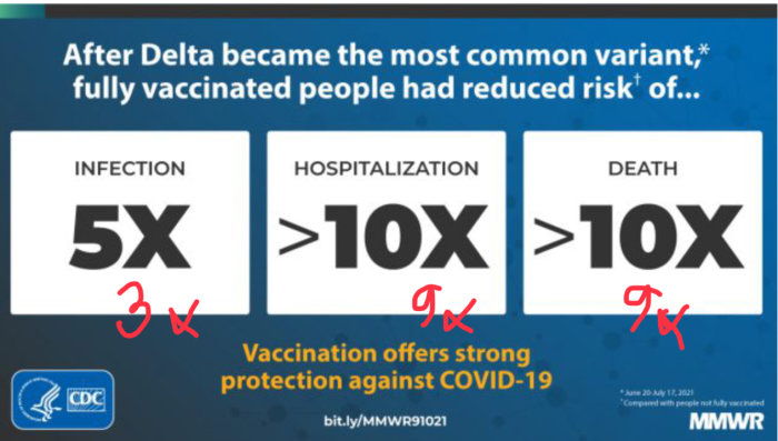 Infografik med text om skydd mot COVID-19 med markeringar och anteckningar som ändrar siffror.