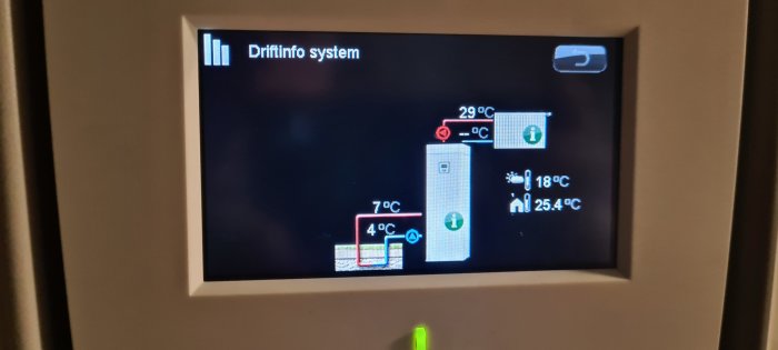 Display av en CTC GSI 16 bergvärmepump som visar driftinformation med temperaturer på 29°C och 25.4°C.
