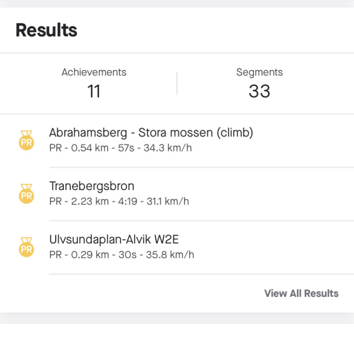 Skärmklipp som visar cykelprestanda på Tranebergsbron med tid 4:19 och hastighet 31.1 km/h.