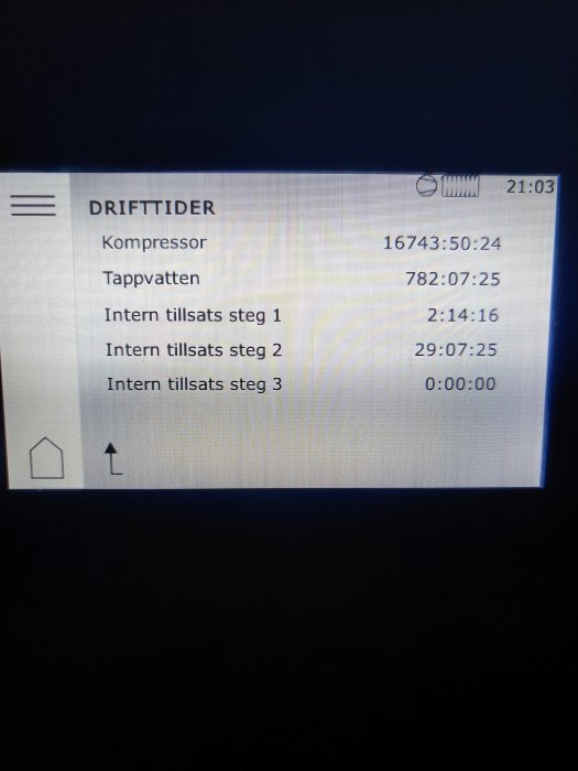 Skärmdump av drifttidsstatistik för värmesystem med kompressor och tappvatten.